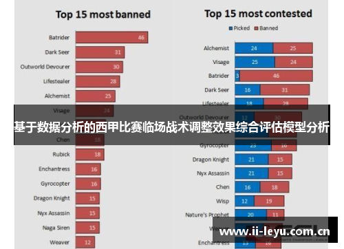 基于数据分析的西甲比赛临场战术调整效果综合评估模型分析